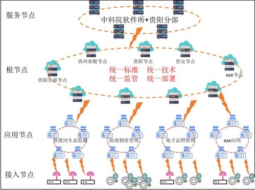 软件所助力贵州区块链技术高质量发展 技术与服务的双重赋能