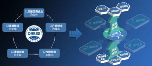 区块链赋能质量变革 山东质量链助力新旧动能转换