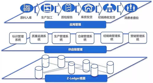 中国食药区块链专委会成立，纸贵科技行业观察 区块链技术如何重塑食药产业