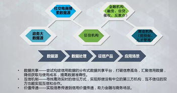 黄金权益通证RST 区块链技术、应用场景及相关软件服务全景解析